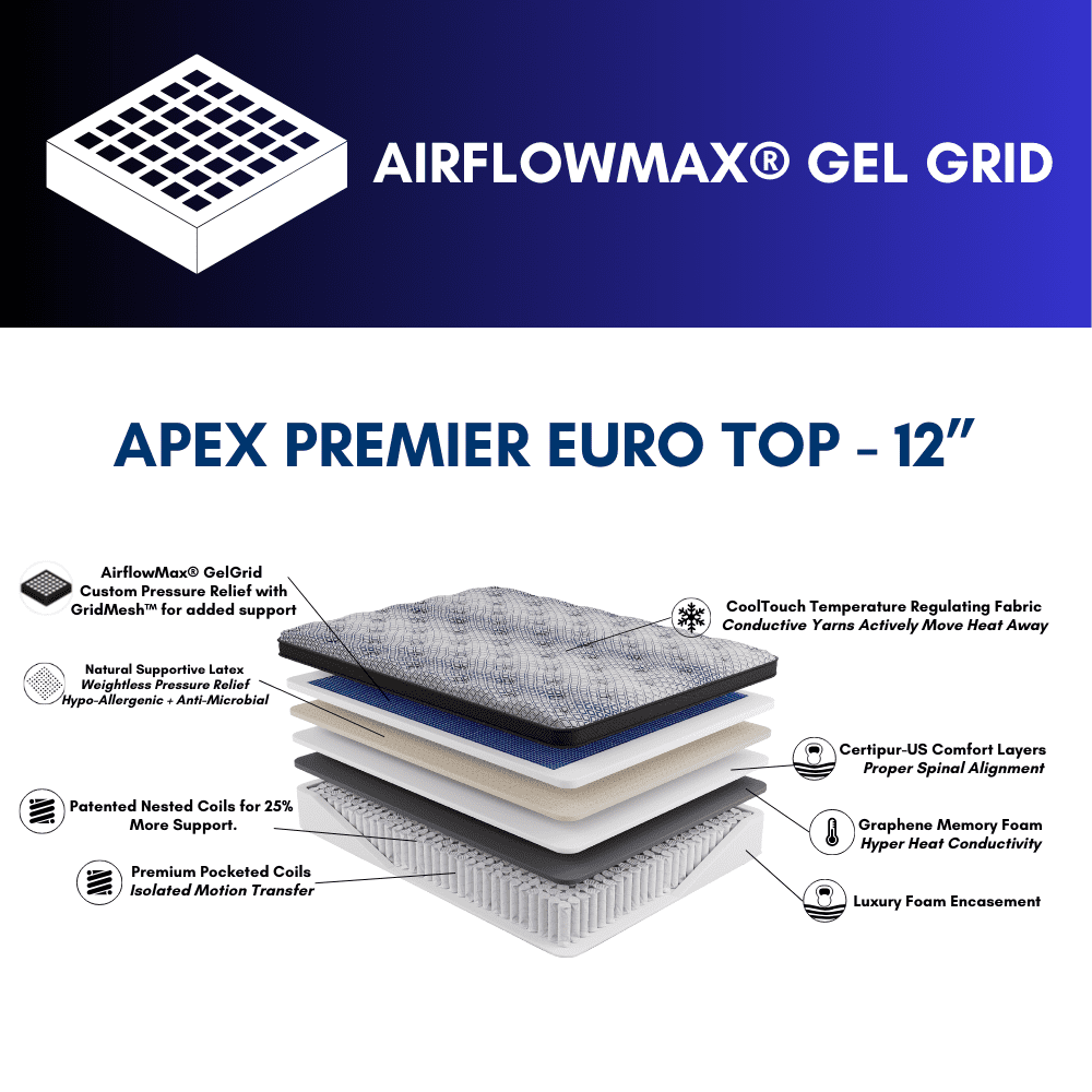 Apex 16" Luxury Gel Grid Latex Euro Top Hybrid Mattress - Image 3