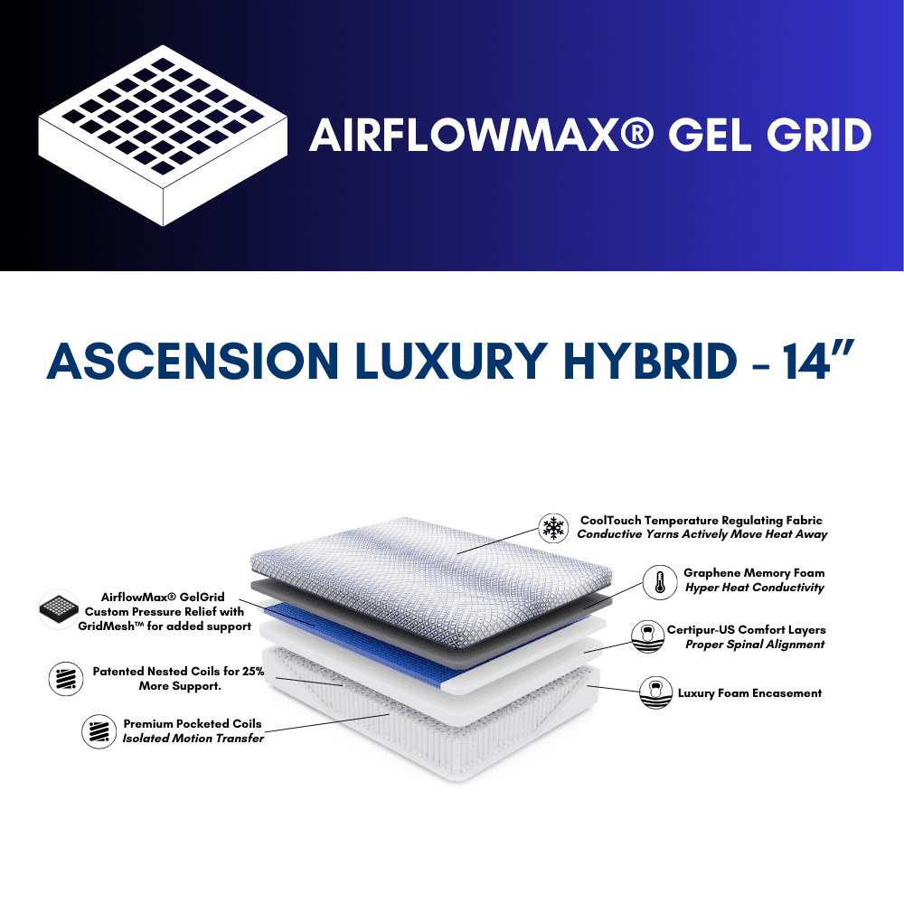Ascension 14" Gel Grid Hybrid Mattress - Image 2