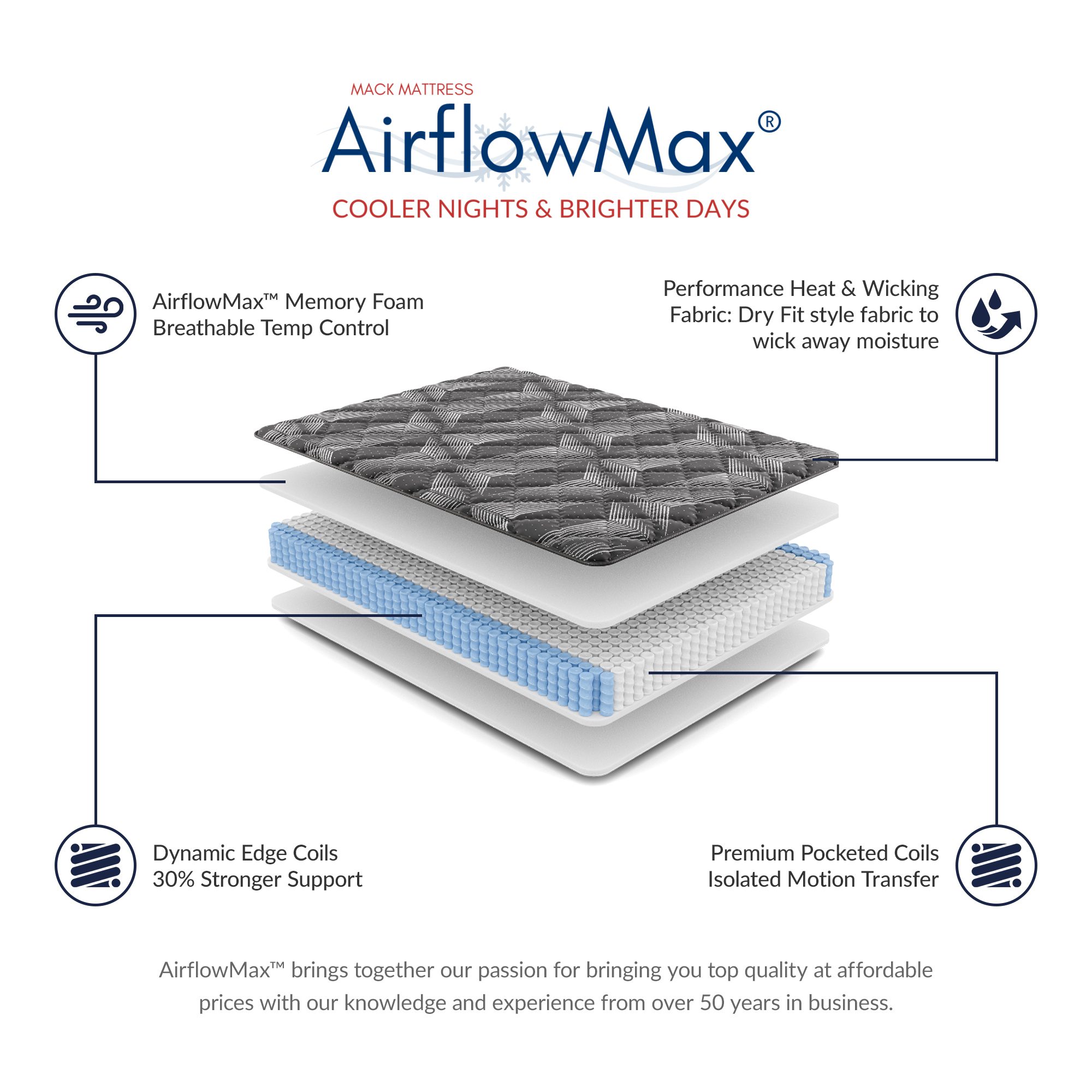 Bedrock 12" Super Firm Hybrid Mattress - Image 4