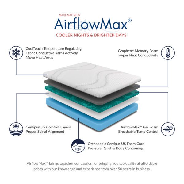 Gale 12" Graphene Orthopedic Memory Foam Mattress - Image 3