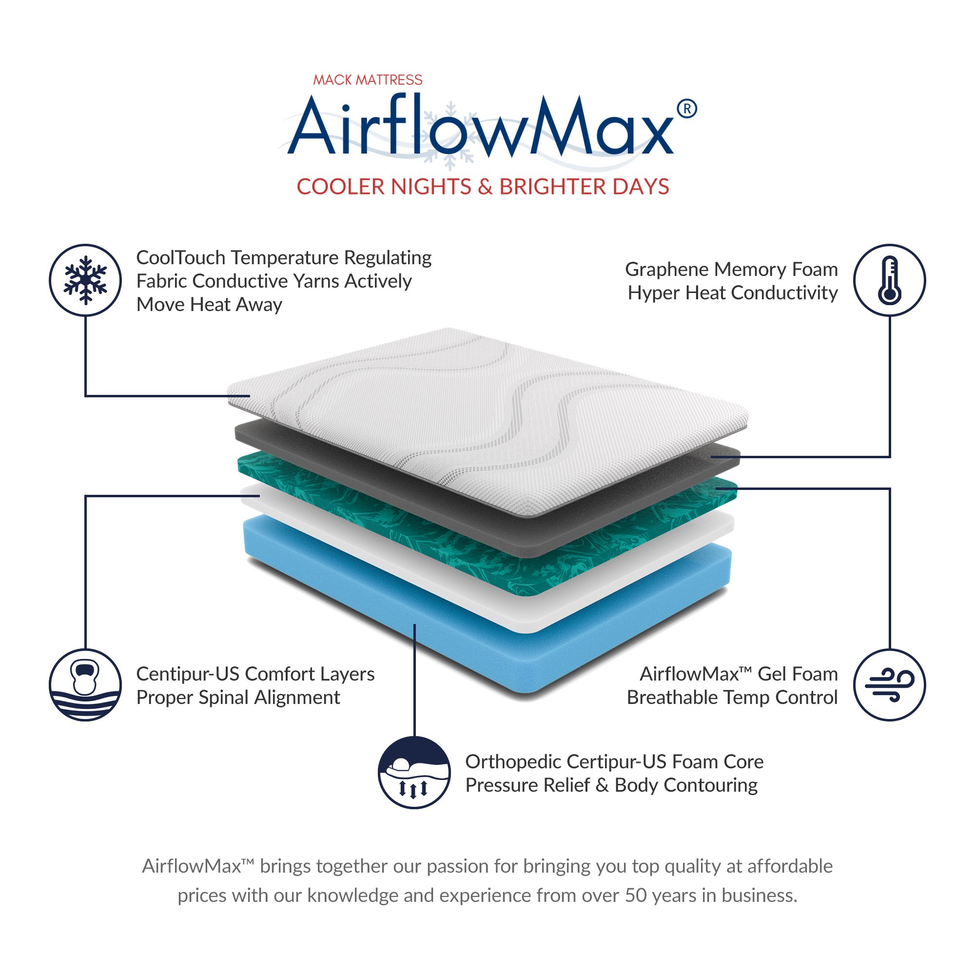 Gale 12" Graphene Orthopedic Memory Foam Mattress - Image 3
