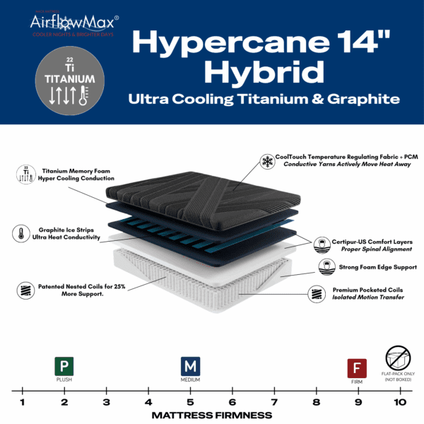 Hypercane 14" Hybrid - Image 2