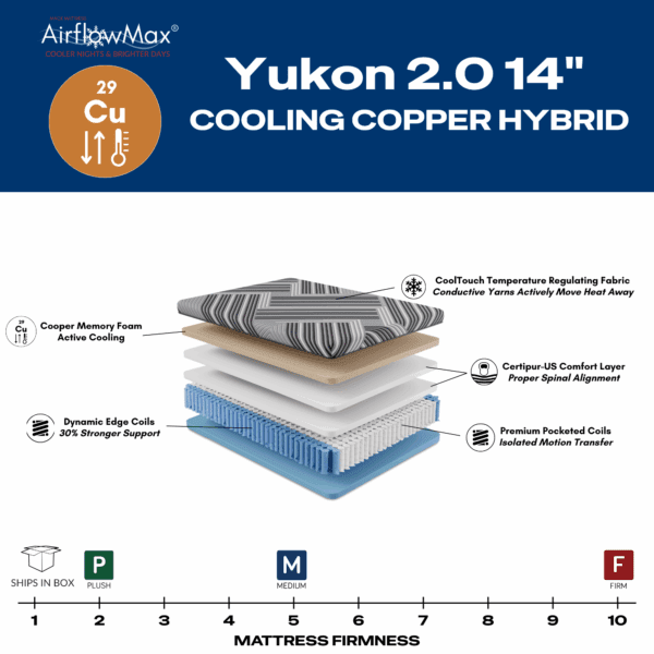 Yukon 2.0 14" Copper Hybrid Mattress - Image 2